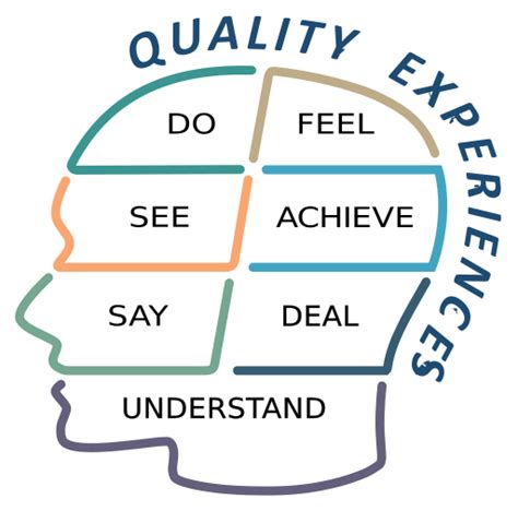 Experience quality and .